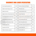 Diggermate Mini Loader 323S (Wheeled) - MS Used